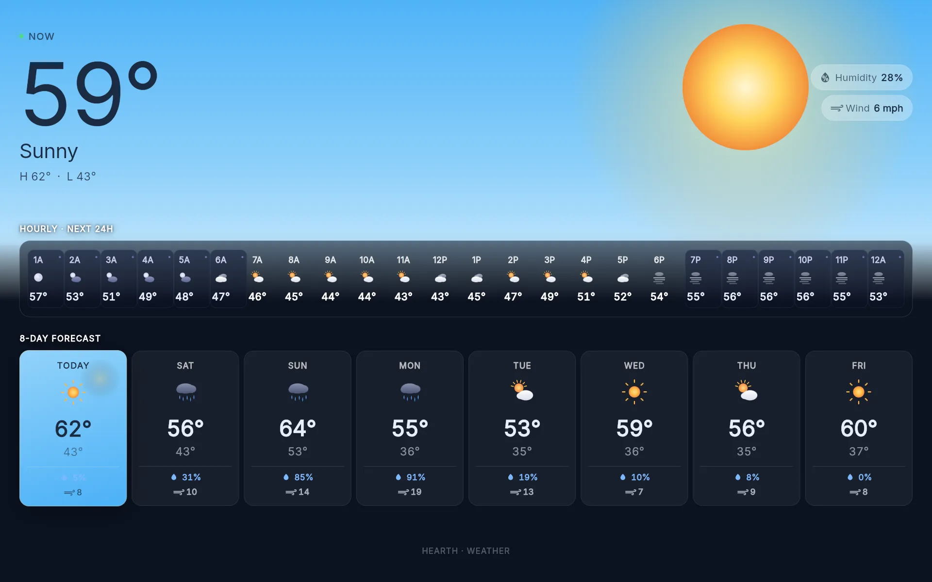 Hearth weather screen with current conditions, hourly forecast, and 8-day outlook